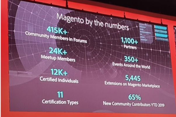 magento ecosystem
