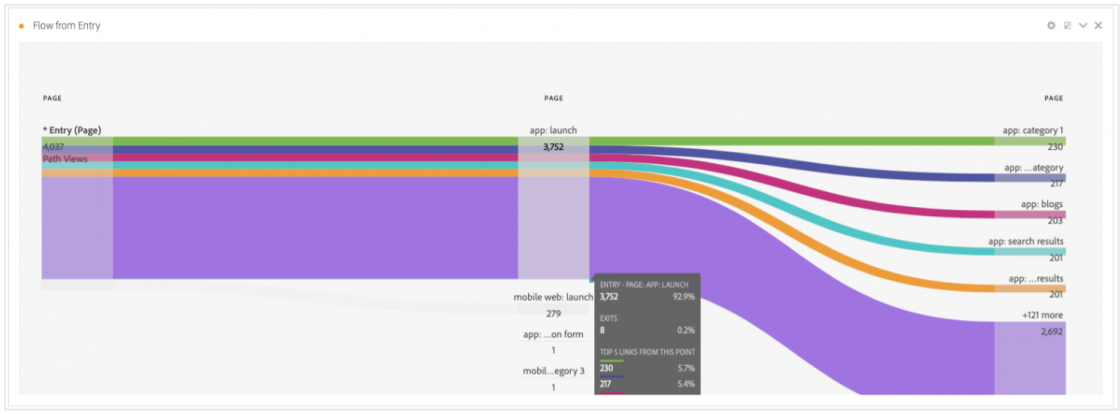 Adobe Analytics
