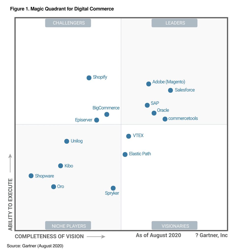 Gartner Magic Quadrant