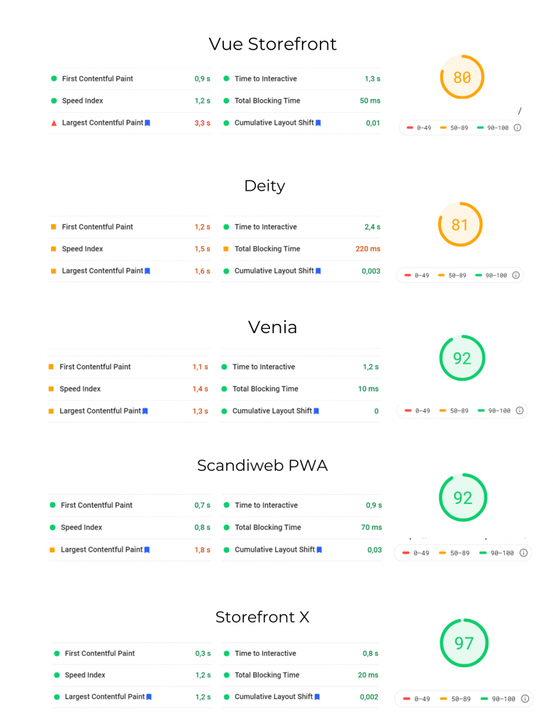 Google PageSpeed